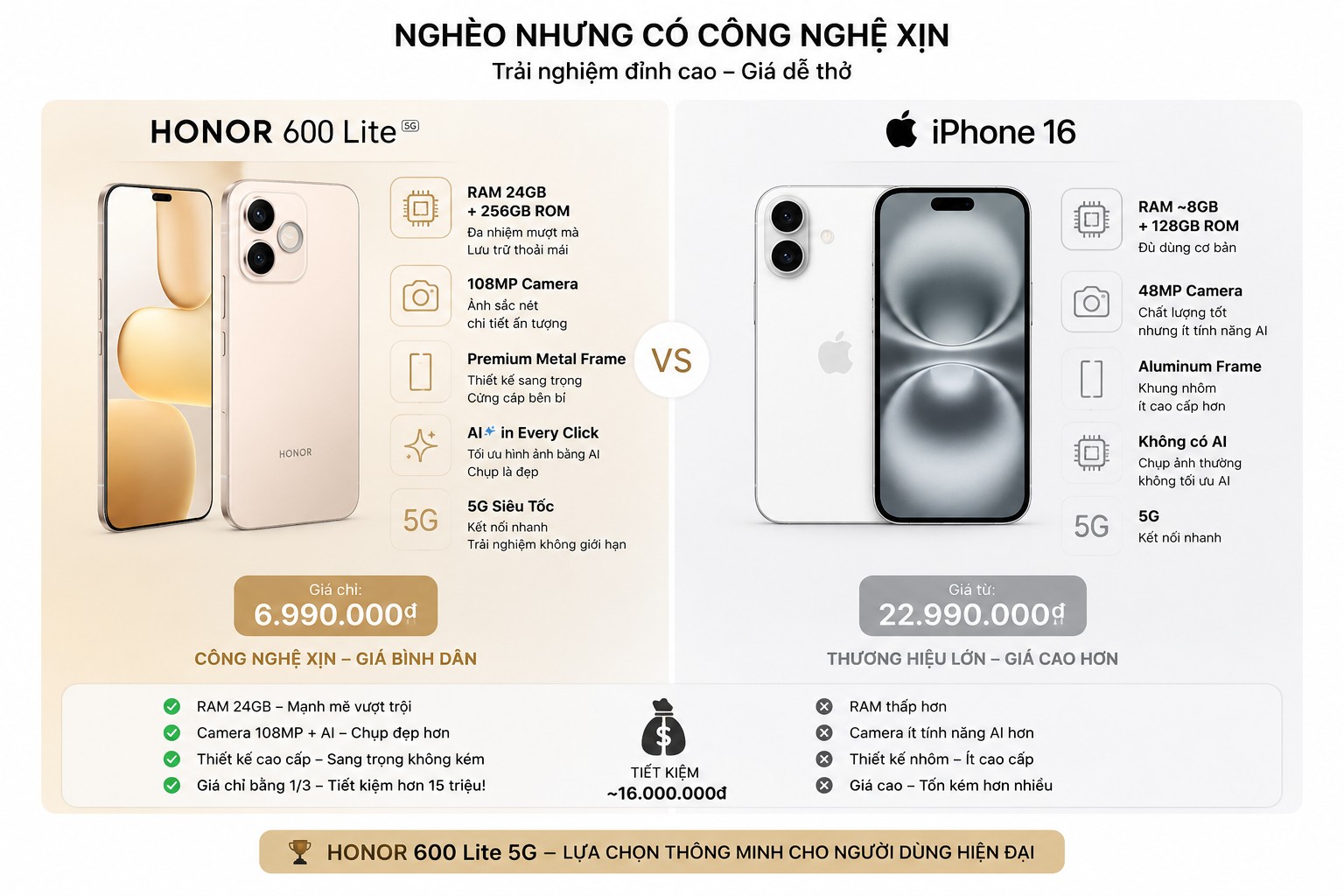 📱 iPhone là ước mơ, HONOR là hiện thực. 😁